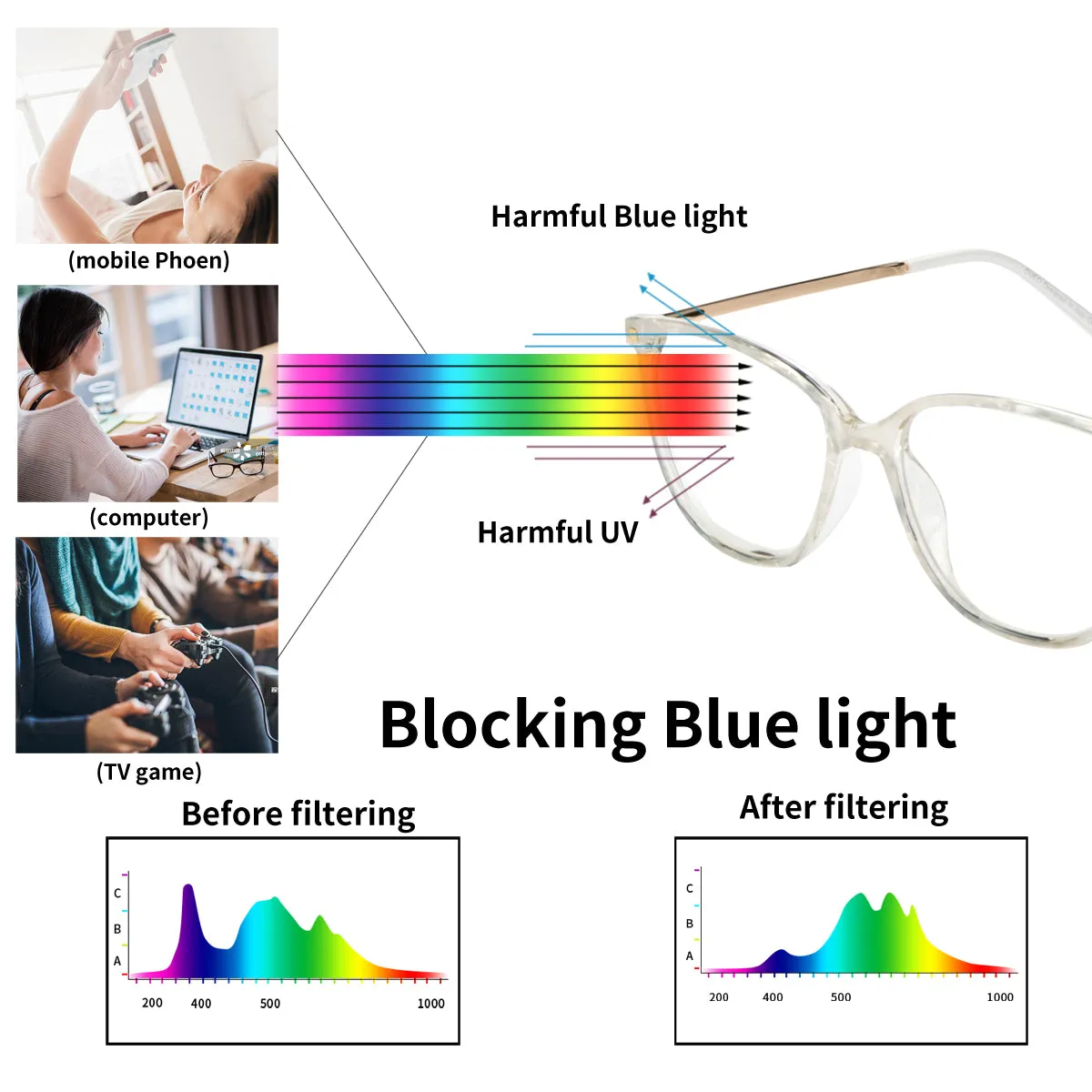 Duco Blue Light Blocking Glasses Gaming Glasses Computer Reading Glasse DC5209