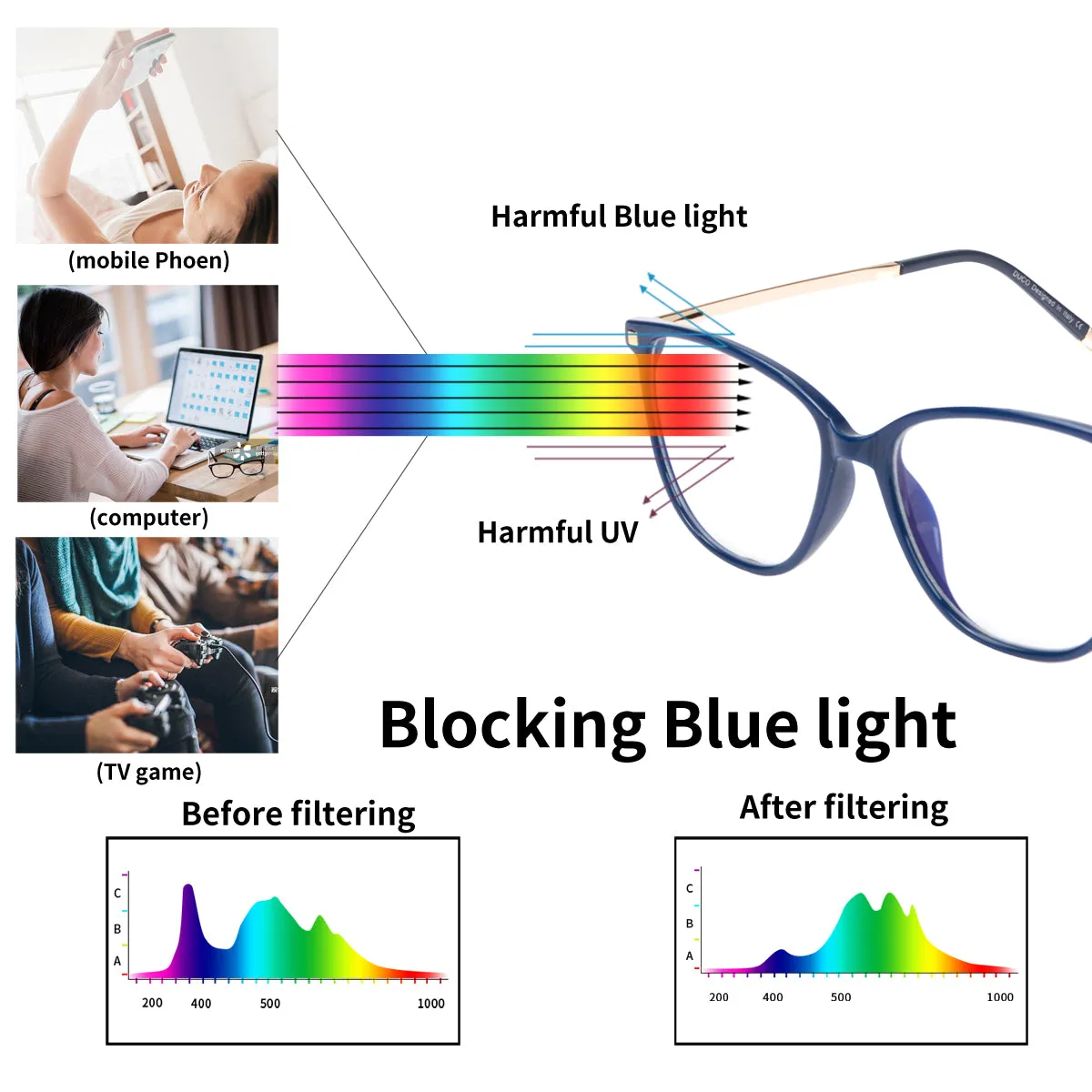 Duco Blue Light Blocking Glasses Gaming Glasses Computer Reading Glasse DC5209